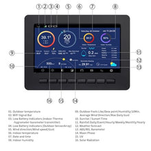 NURII HP2553, Weather Station, Large Color Display, Anemometer Sensor, Self-Emptying Rain Gauge Sensor(915MHz)