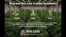 FGI 2026 Model CTB-6-V2 720W Commercial LED Grow Light, Rugged, Lightweight with Integrated Driver-on-Board, Super Bright 2.68 MOL/J 1864 PPF. Installs in Minutes.