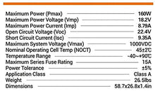 Plug and Play Solar Panel Power with 800-Watt Solar Panels and 800-Watt Inverter; Simply Plug into Wall