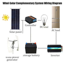 ZSFHJZC 6000W/8000W/10000W/12000W/15000W Wind Turbine Generator,12V 24V 48V with 3 Blades Wind Vertical Turbine Generator Permanent Magnet Generator Wind Turbine Kit for Hybrid Wind Solar,12000W-12V