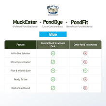 Bjornsen Natural Pond Treatment Pack Blue, One Acre, Complete Pond Care
