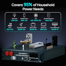 ECO-WORTHY 4.68KWH Solar Power Complete Kit 1200W 48V with Lithium Battery and Inverter for Home: 6pcs 195W N-Type Bifacial Solar Panels + 1pc 48V 50Ah Li-Battery + 3500W Solar Charger Inverter