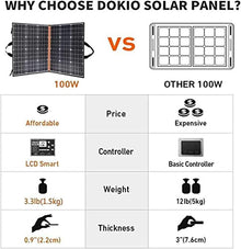 CURIND 200W Portable Foldable Solar Panel, Solar Panels with with Controller, Compatible with Generators Power Station for RV Tent Boat 5/12/24v Power Supply, Camping, RV,50A