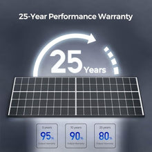 Renogy Bifacial Solar Panel 1280 Watt, Monocrystalline for On/Off Grid
