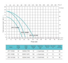 3-Year Warranty Solar Pool Pump 48V 3/4HP | Saltwater-Resistant Design with MPPT Controller | High-Efficiency for Swimming Pools & Irrigation | PWS Model JP17-15/500