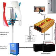 ZXINXIN 4000W Wind Turbine Generator Vertical Wind Turbine with 3 Blade and Controller Windmill Power Generator for Home Hybrid Wind Solar 12V