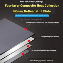 Commercial Gas Griddle With Double Temperature Control, Grill Oven Countertop Griddle, Adjustable Temperature, Restaurant Kitchen Camping Bbq for Indoor Outdoor, Flat 55cm x 30cm