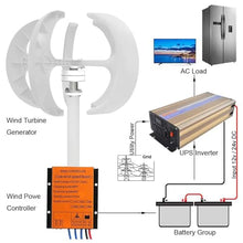ZSFHJZC Wind Turbine Generator Kit 3000W 4000W 5000W with Controller, Wind Generator for Home Use, Vertical Wind Turbine Windmill Power Generator,3000W-48V