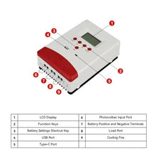 20A 30A 40A MPPT Solar Charge Controller 12V 24V Solar Panel Regulator LCD Display Max PV 100VDC Charging Controller(40A)