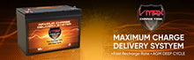 Qty (4) SLR100 Vmaxtanks AGM 100ah EA 400AH Total Solar Wind Power Backup AGM 12V VMAX Battery