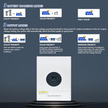 Y&H 10000W Solar Inverter 48V to 120V/240V Split-Phase Mains-Frequency Hybrid Inverter, 30000W Surge Power, Dual 120A MPPT Controllers, Solar & AC Dual Input,Off-Grid Home & Commercial Backup System