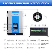 Ampinvt 120A MPPT Solar Charge Controller 12V 24V 36V 48V Battery System Auto,Max Input 150V PV Solar Panel Regulator fit for Gel Sealed Flooded and Lithium Battery