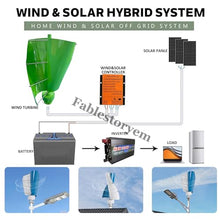 1200W Vertical Wind Power Turbine Generator Kit,12V/24V/48V Portable Maglev Wind Turbine Generator with Charge Controller for Boats Cabins Mobile Homes,B-24V