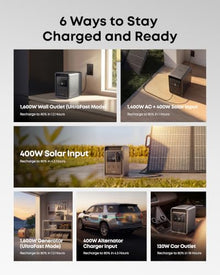 Anker SOLIX S2000 Portable Power Station with Alternator Charger
