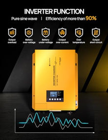 ECO-WORTHY 3000W 12V Pure Sine Wave Inverter Charger, 12V DC to 120V AC
