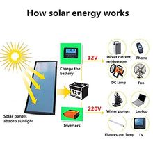 300W Solar Panel 18V Flexible Sunpower Solar Panel System Foldable Solar Cells for Home Outdoor RV Traveling Camping Hiking