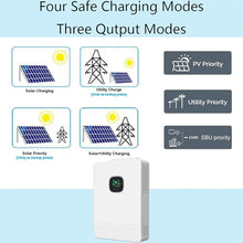 GESAIDES 10000W Hybrid Inverter 48VDC to 110VAC, Power Inverter Grid Tie & Off-Grid Solar Inverter Built-in MPPT(Batteryless)