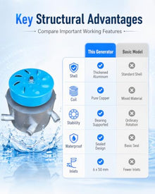 ZHOZHUT 3000W Hydro Generator Water Turbine 220V Micro Hydroelectric Generator with 2 Ballasts and 6 X 50mm PVC Pipes, 3500RPM Portable Water Turbine Generator for Outdoors Rivers Mountains,3kw,220V