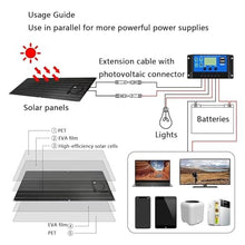 1600W Solar Panel Kit with 2 Pcs 40A Charge Controller photovoltaic Panels
