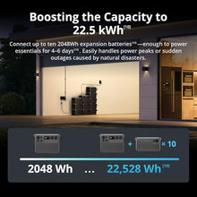 DJI Power 2000 200W Foldable Solar Panel Combo, 2048Wh LFP Battery