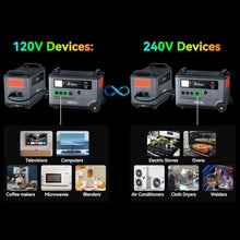 PowerMax 6000 Solar Generator, 120/240V Split Phase Voltage 6000W AC Outlets (9000W Peak), 3600Wh Power Station Expandable to 57.6kWh, Emergency for Home (PowerMax 6000(7200Wh)+3x400W)