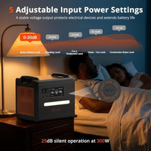 SolarPlay Portable Power Station, 2500W/2300Wh Solar Generator with 4 AC Outlets (4800W Peak), Optional Solar Panel, BMS Emergency Home Backup, Camping, Outdoor Battery Backup