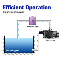 3HP Pump, Universal Super Speed Pump For Above Ground, In-Ground Swimming Pools, Kid Pools Pump, Easy Assembly, Easy Installation, US SUPPLY