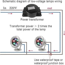 SDdPulse Submersible LED Fountain Light - Underwater Landscape Light, AC 24V Low Voltage Adjustable Angle Pond Light, IP68 Waterproof Pond Light, for Pool, Fountain, Pon,Blue Light-36W