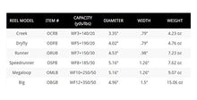 Loop NYC Opti Runner Fly Reel Black/Silver WF7+150/30LB Right Hand