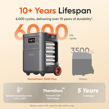 Jackery HomePower 3600 Plus Power Station, 3584Wh, 3600W AC Output