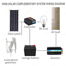 Vertical Axis Wind Turbine Kit,Vertical 3phase Wind Power Generator with Grid-Tied Controller,Light Wind Start,Low Noise & Low Vibration,Sturdy and Durable,Easy Installation 3000W-24V