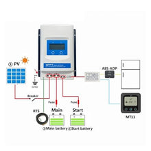 SHIHUANI 20A/30A Voltage 12V/24V Dual Battery MPPT Solar Charge Controller for Off Grid Solar System RVs Boats Max 100V Panels(Only Controller,10A_12V 24V)