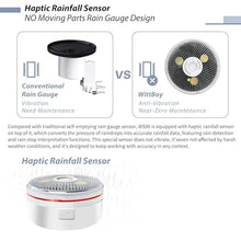 NURII WS90 Weather Sensor, Anemometer with Piezoelectric Rain Gauge, Thermo-Hygrometer Sensors(868MHz)