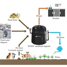 PUXIN Home Bio Gas Digester System, Model PX-2.65, 59 * 59inch, DIY Biodigestor Kit, Make Your Own Biodigester System, Treat Food Residue Pig Waste Cow Manure, Get Biogas Fuel for Home Cooking