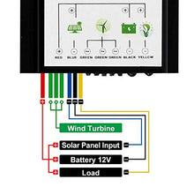 JKSVTF Solar Panel Kit,1360W 24V Solar Wind System Generating 5.5Kwh/Day: 400W Wind Turbine Generator+ 8 Pcs 120W Monocrystalline Solar Panel+3
