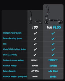 COFANSON Adults Electric Scooter 60V5600W Dual Motor 50MPH 50Miles Range Black