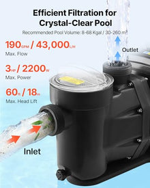 VEVOR Variable Speed Pool Pump, 3 HP, AC 220-240V, 190 GPM, In/Above Swimming Pool Pump with Filter Basket, Powerful Self Priming, Programmable Timer, for Inground and Above Ground Swimming Pool