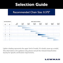 Lewmar Stainless Steel Epsilon Anchor 70 lbs Multi