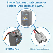 72V 40Ah LiFePO4 Battery Pack with Bluetooth APP & UL2271, IP67 Waterproof, Automotive-Grade Cells, 50A BMS & 5A Charger, 4000+ Cycles, Anderson & XT90, for 250W-3500W E-Scooter E-Bike