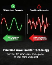 PowerSmart 3800 Watt Portable Inverter Generator for Home Use
