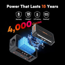 3600W Portable Power Station PowerMax 3600 PE, 2016Wh Solar Generator