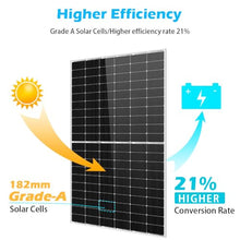 SUNGOLDPOWER UL61730 450W Solar Panel 2PCS,Monocrystalline,Class A Cell,Rigid,High Efficiency,Charging 12V/24V/48V Solar System,for Rooftop,Farm,On and Off Grid,CEC Listed(Total 900W)