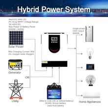 All-in-one Solar Hybrid Charger Inverter Built in 1.0-10.2KW DC 12V/24V/48V to AC 220V-240V Pure Sine Wave Power Inverter and MPPT Solar Controller for Off-Grid System(10.2KW/48V)