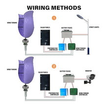 ZHOZHUT 12V / 24V / 48V Vertical Axis Wind Turbine 1500W / 3000W Wind Turbine Generator Kit with Controller and Unloader, Low Noise High Efficiency Maglev Generator for Gardens, Rooftops,3000w,12V