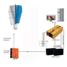 1000W-3000W 2 Blades Courtyard Wind Turbine Generator