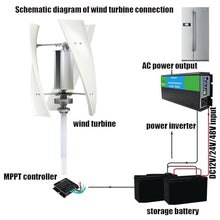 HUIZHITENGDA Wind Power Generator, 8000W 3 Phase AC Generator Set,12V 24V 48V 220V Off Grid Solar Wind Power Generator with MPPT Controller for Home, Street Lighting,12v