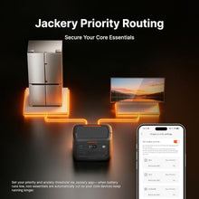 Jackery HomePower 2000 Plus v2 Power Station, 2048Wh, 2400W AC Output