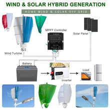 Eastnmythet Magnetic Levitation Wind Turbine 12000W, Vertical Wind Turbine Generator Kit with MPPT Controller, for Home Street Lighting Boat,White-12V