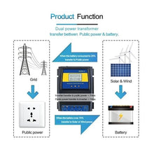Dual Power Transfer Switch Solar Charge Controller