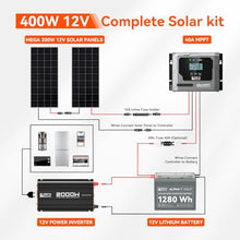 RICH SOLAR 400 Watt Complete Solar Kit - 200W Monocrystalline Solar Panel, 40A MPPT Charge Controller, 12V 100Ah Battery, 2000W Inverter